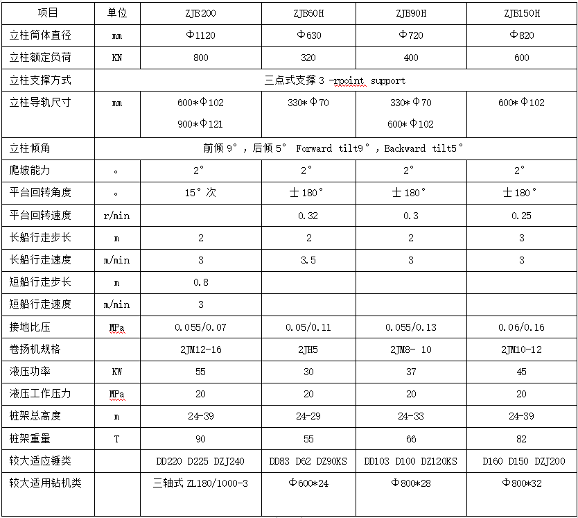 步履式樁架廠家